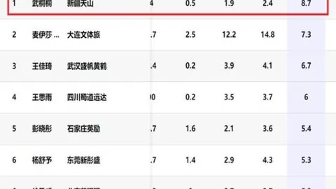 “楚克乌梅卡投资在即，查洛巴租借加盟：水晶宫力图壮大阵容实力”