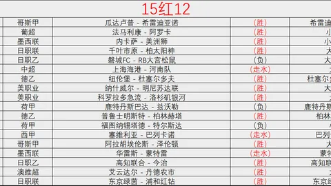 《电讯报独家：关键时刻总监集体失声，主帅炮轰背后或藏无奈自保之举》